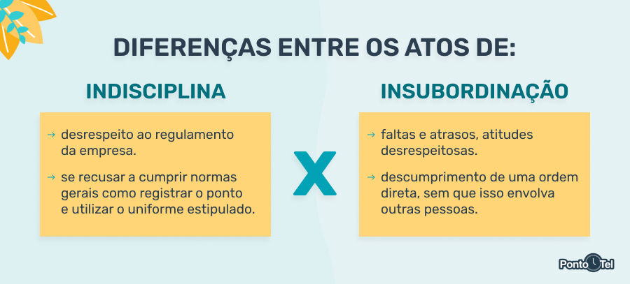 diferenças entre ato de indisciplina e de insubordinação