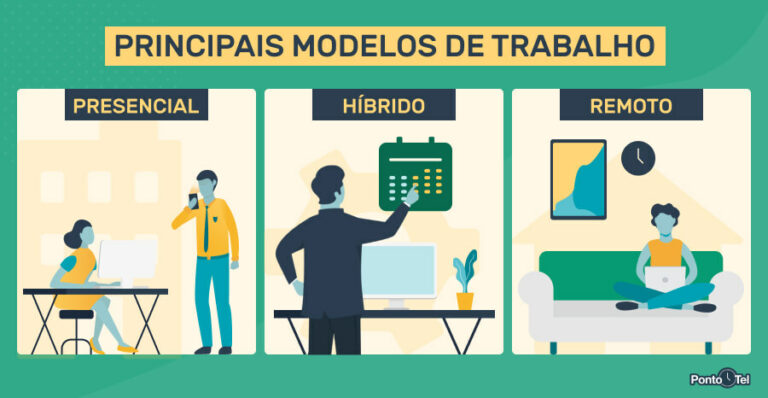 Trabalho presencial, híbrido ou remoto: tendências para 2023!