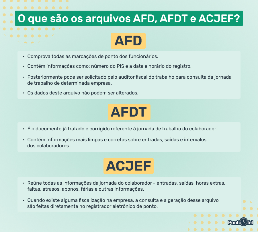 imagem de uma ilustração com as definições dos arquivos afd, afdt e acjef