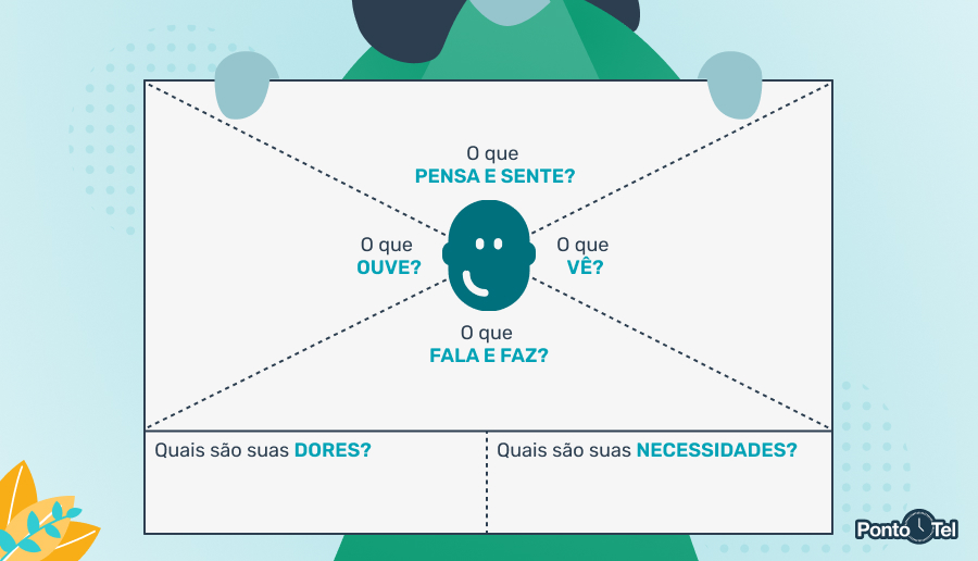 Mapa De Empatia, Como Usá-lo A Favor Da Empresa?