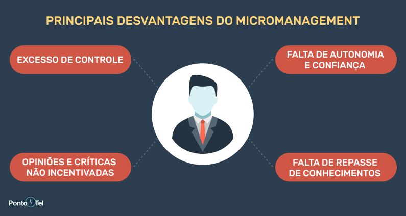 imagem de uma ilustração sobre as principais desvantagens do micromanagement