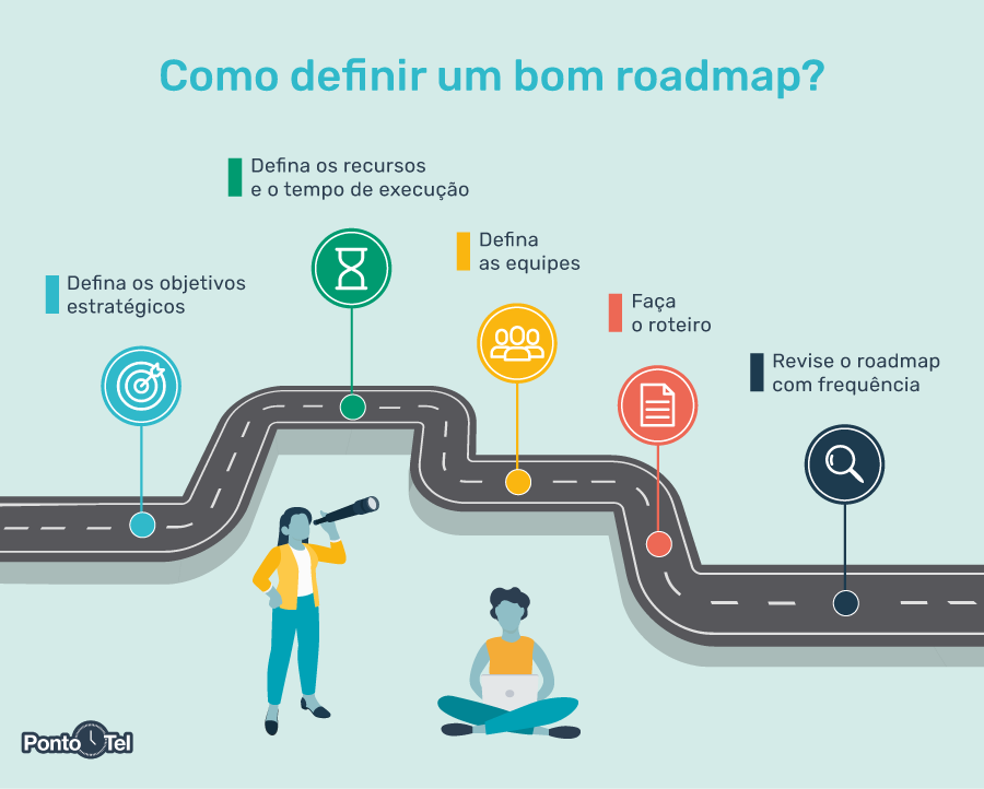 imagem de uma ilustração sobre como definir um roadmap