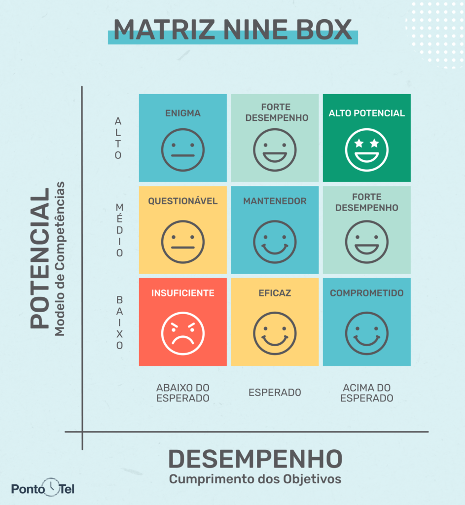 imagem de uma ilustração sobre a matriz nine box