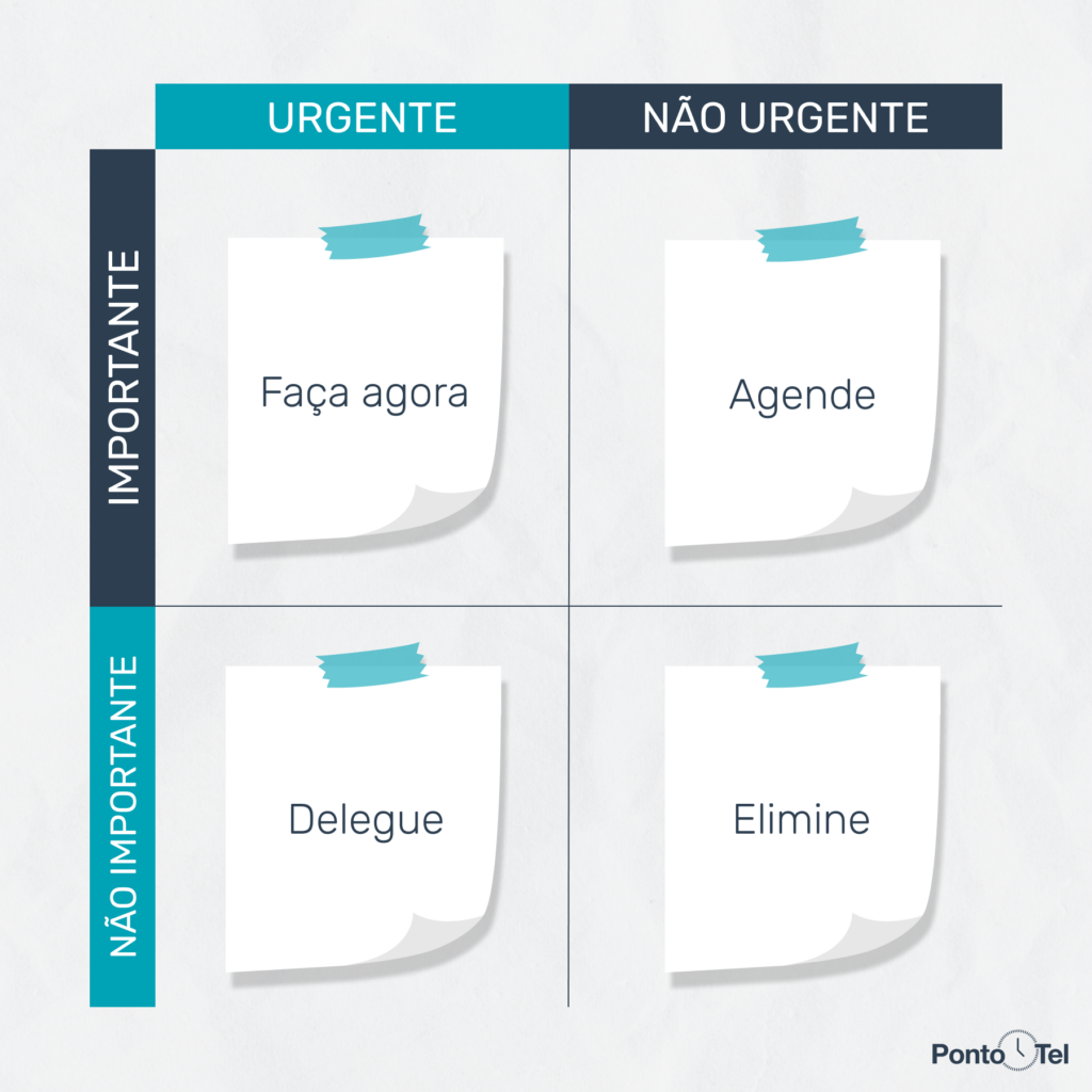 imagem de uma ilustração de uma matriz de eisenhower