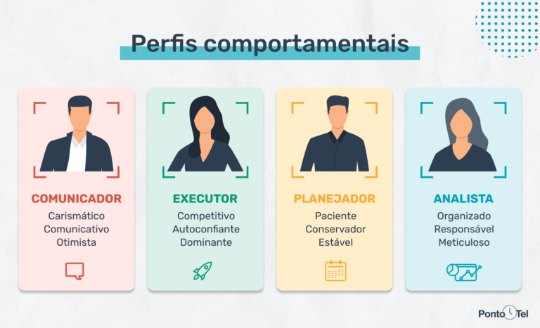 O que é perfil comportamental planejador e como identificar?