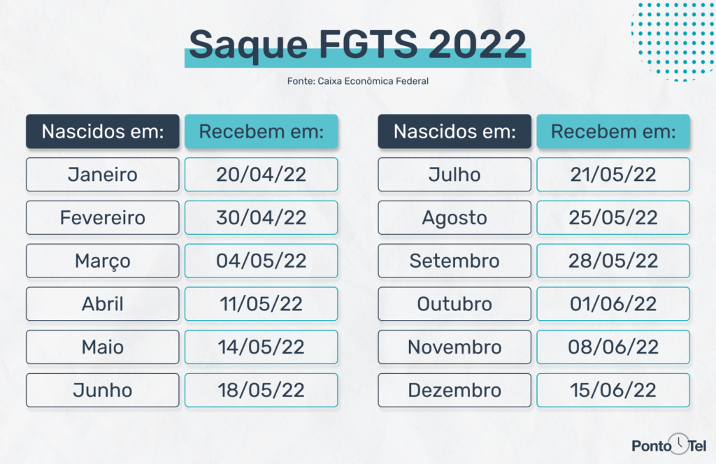 imagem do saque fgts 2022