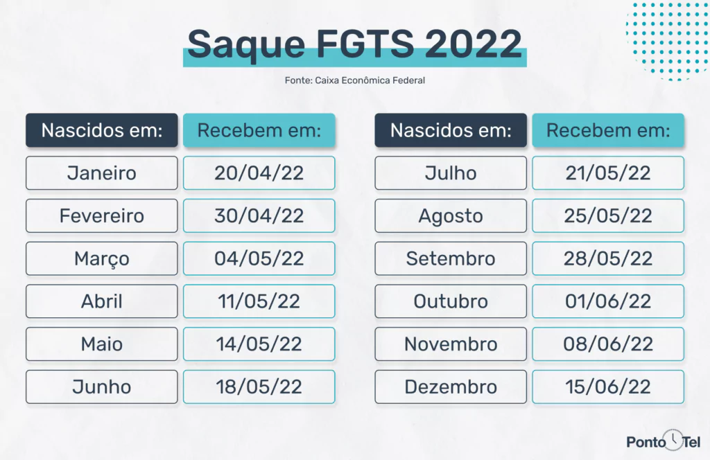 imagem do saque fgts 2022