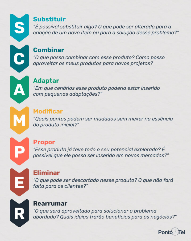 imagem de uma representação do scamper