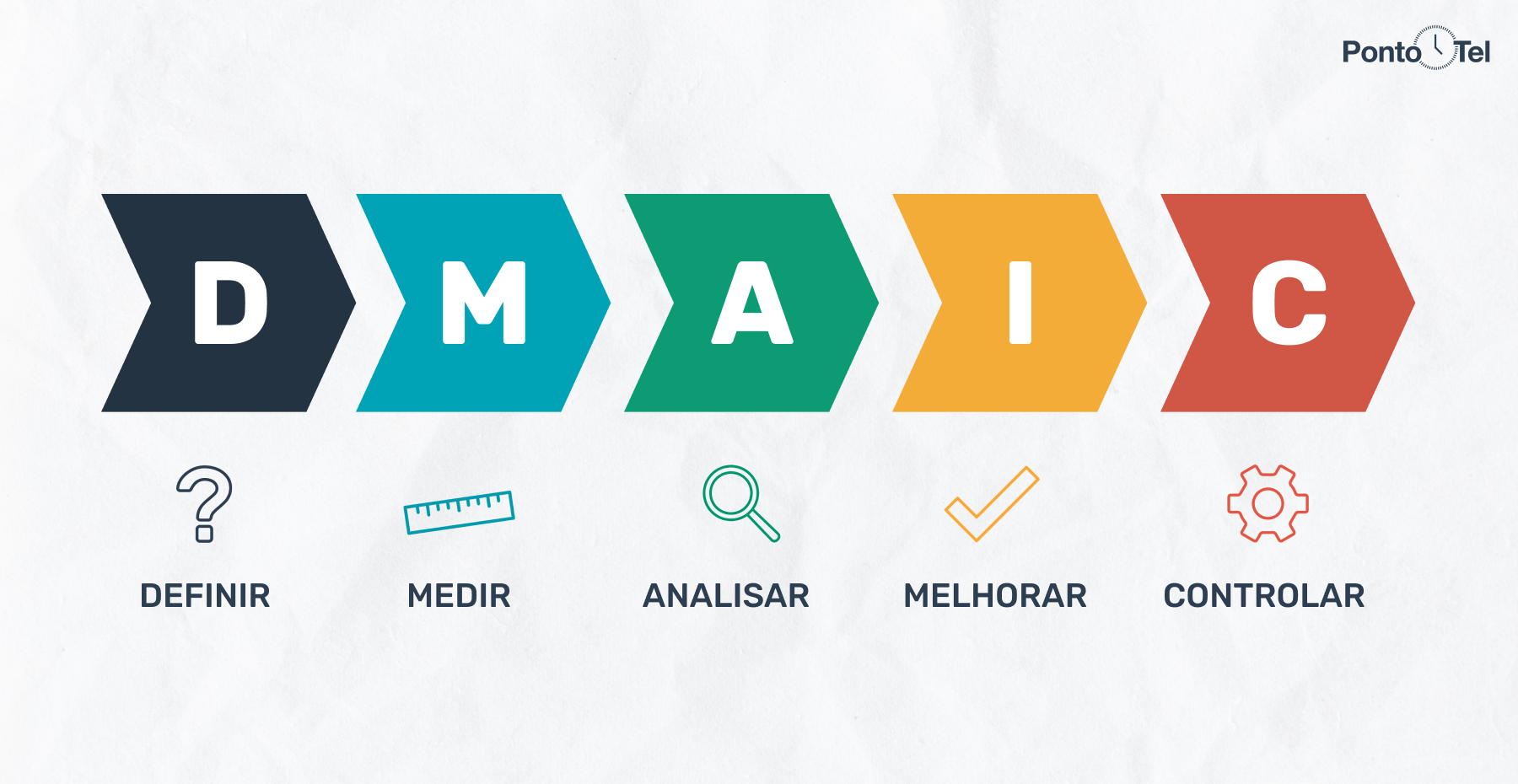 Metodologia Dmaic Six Sigma vrogue co Metodologia Dmaic Six Sigma vrogue co