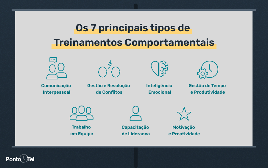 imagem dos sete principais tipos de treinamentos comportamentais
