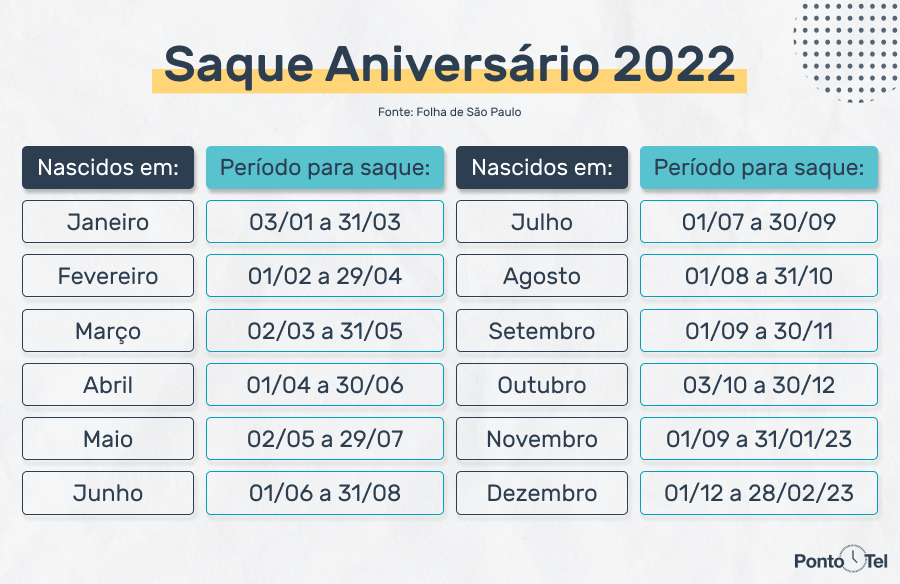 Calendário de saque aniversário de 2022