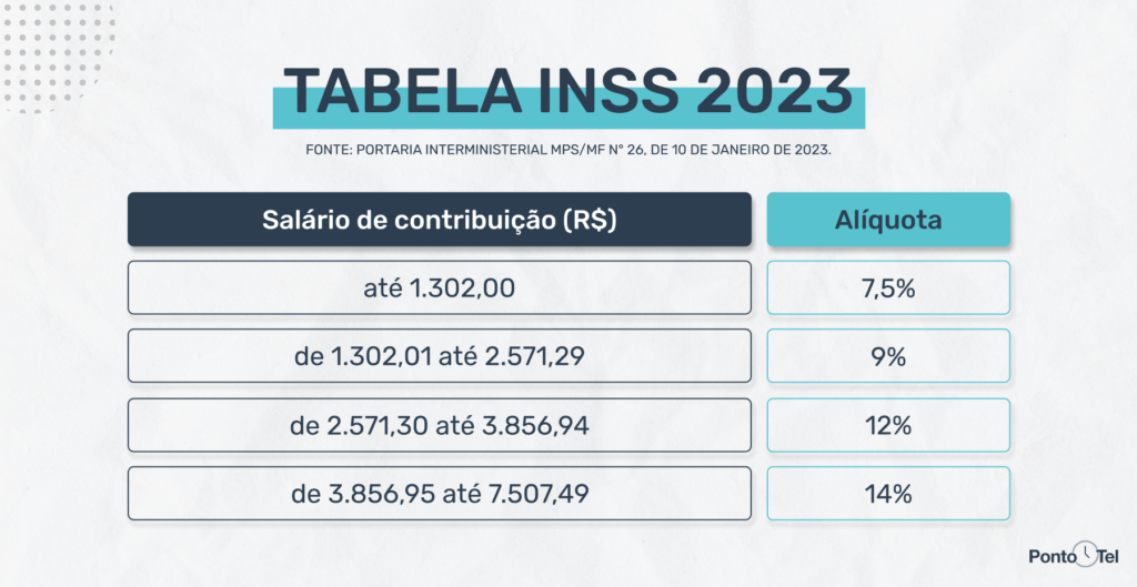 Como gerar uma Tabela de Vencimentos e Descontos utilizados nos Cálculos da  Folha de Pagamento com Incidências de INSS, FGTS e IRF – Metadados