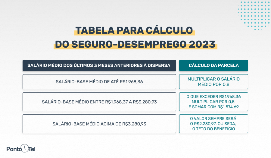 tabela do seguro desemprego 2023 atualizada