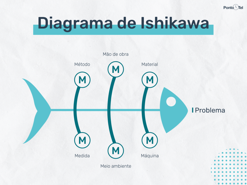 Como o Diagrama de Ishikawa ajuda a manter uma boa gestão? Como o Diagrama de Ishikawa ajuda a manter uma boa gestão?