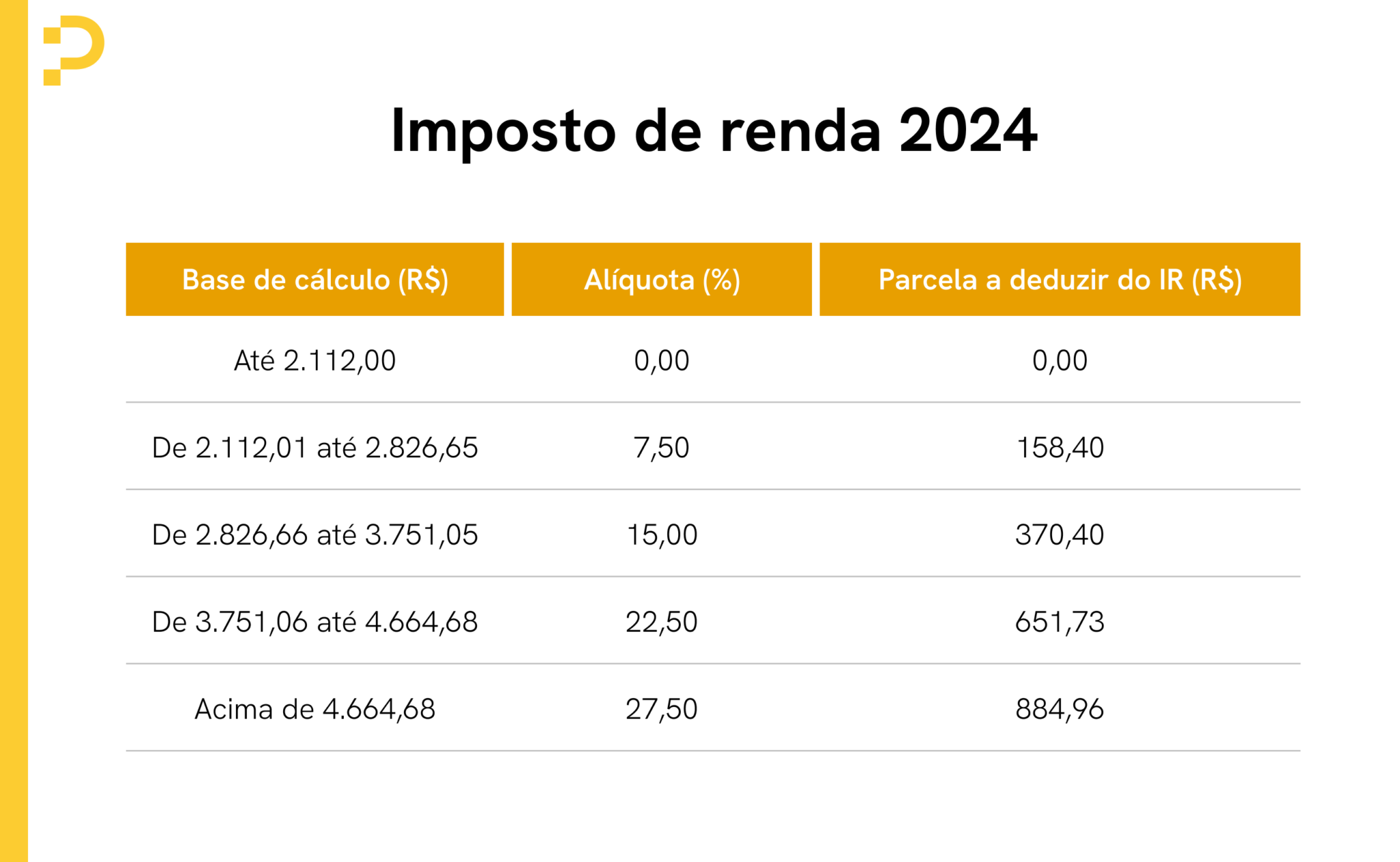 Veja como calcular IRRF na folha de pagamento + Tabela 2024!