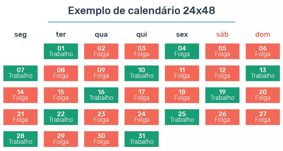 tipos de jornada de trabalho escala 24x48