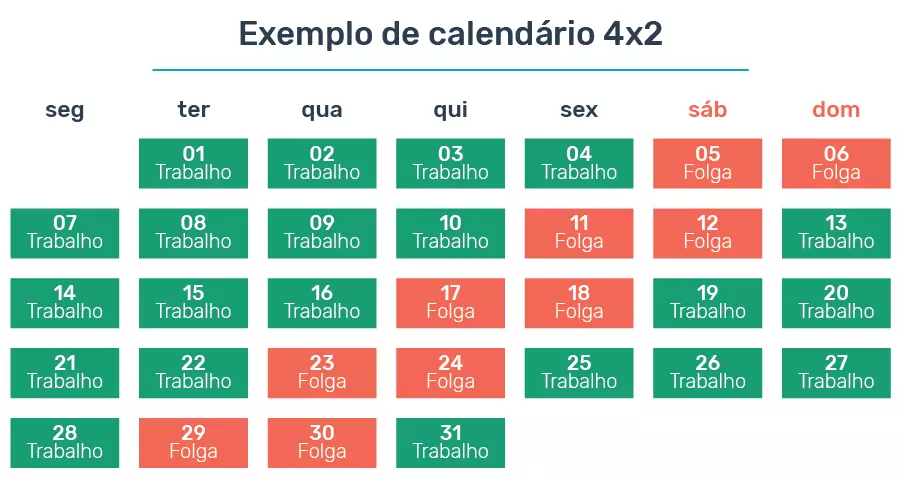 tipo de jornada de trabalho escala 4x2