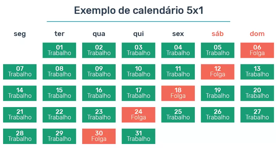 tipos de jornada de trabalho