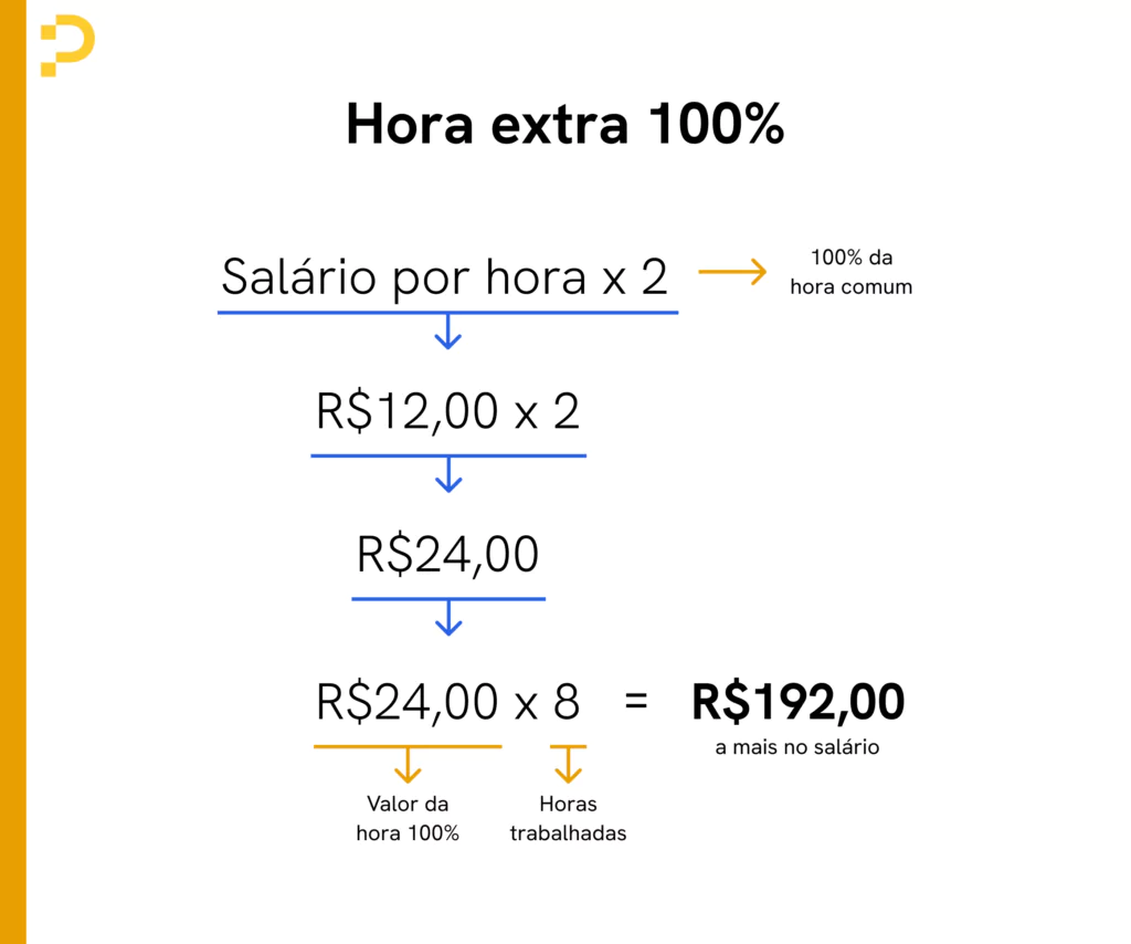 calculo-horas-extras-extra-100% como calcular hora extra 100%