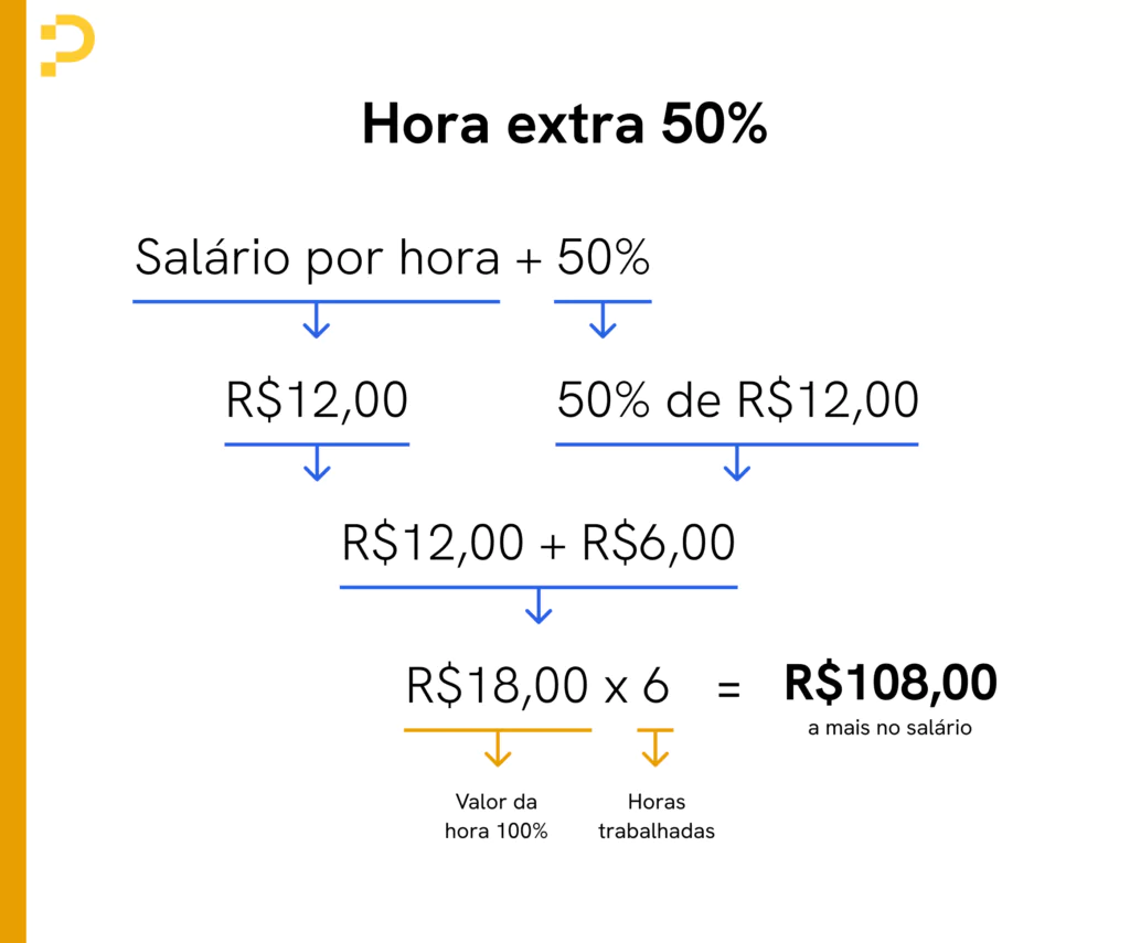calculo-horas-extras-extra-50% como calcular hora extra 50%