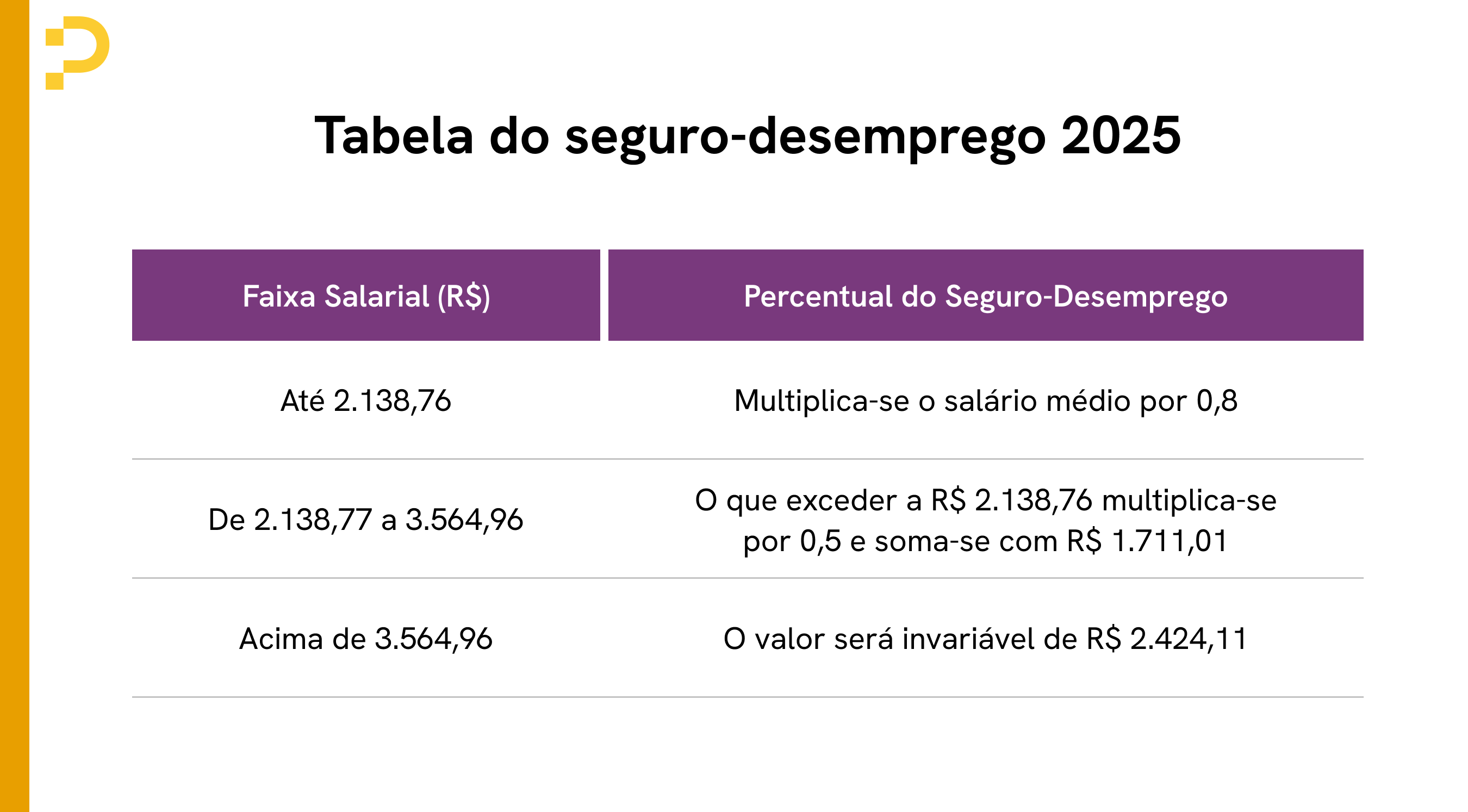 tabela seguro-desemprego 2025